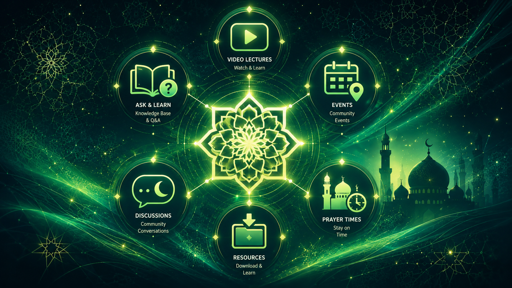 Overview of the platform's services: Video Lectures, Ask & Learn, Events, Prayer Times, Discussions, and Resources